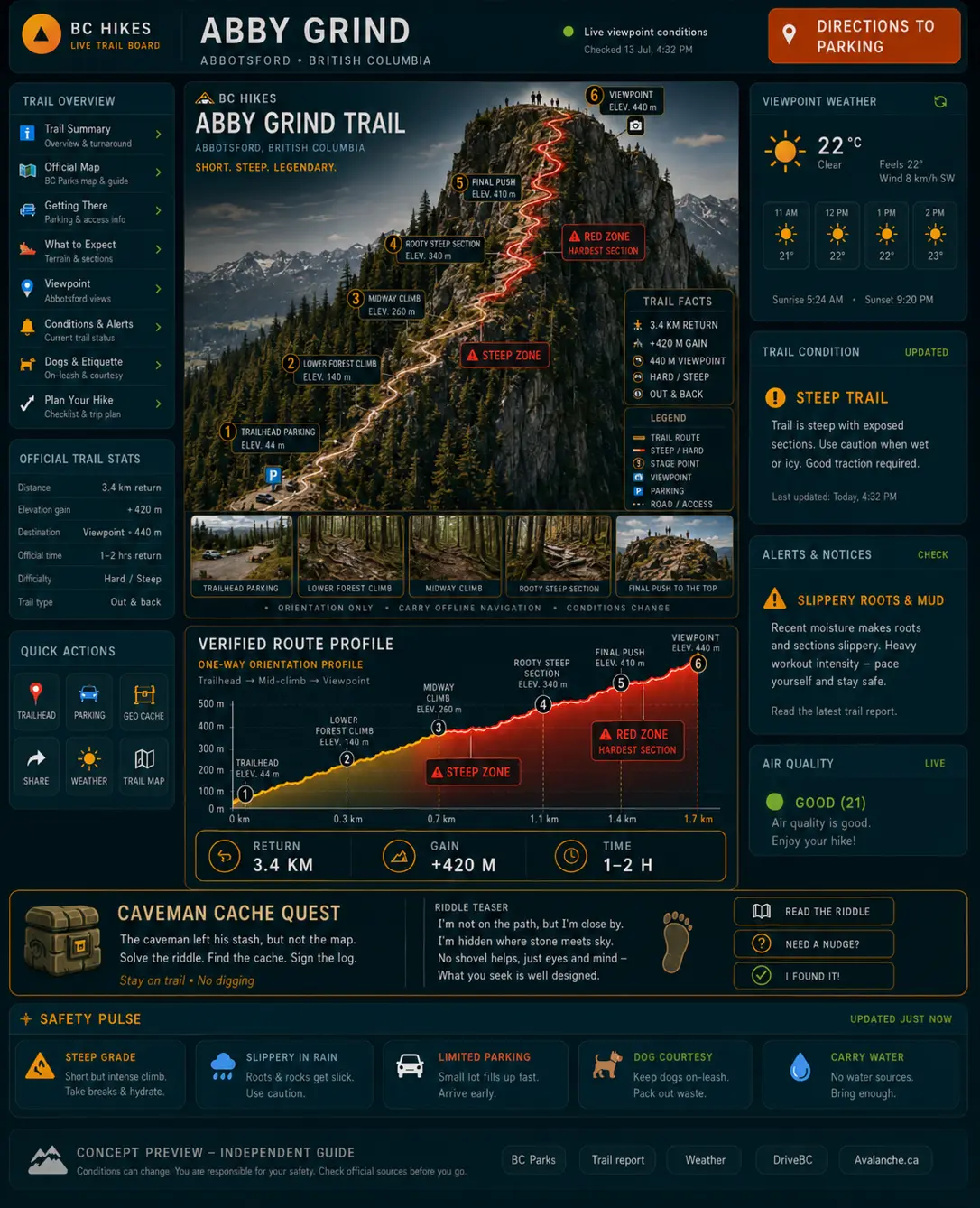 Approved BC Hikes Abby Grind picture board showing the exaggerated steep climb, six route stages, red hardest zones, route profile and Caveman Cache Quest