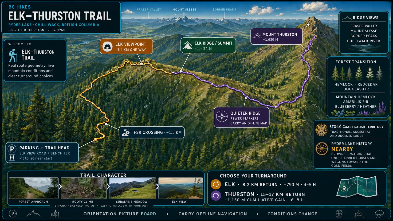 Illustrated Elk Mountain and Mount Thurston orientation board with real trail-character photographs